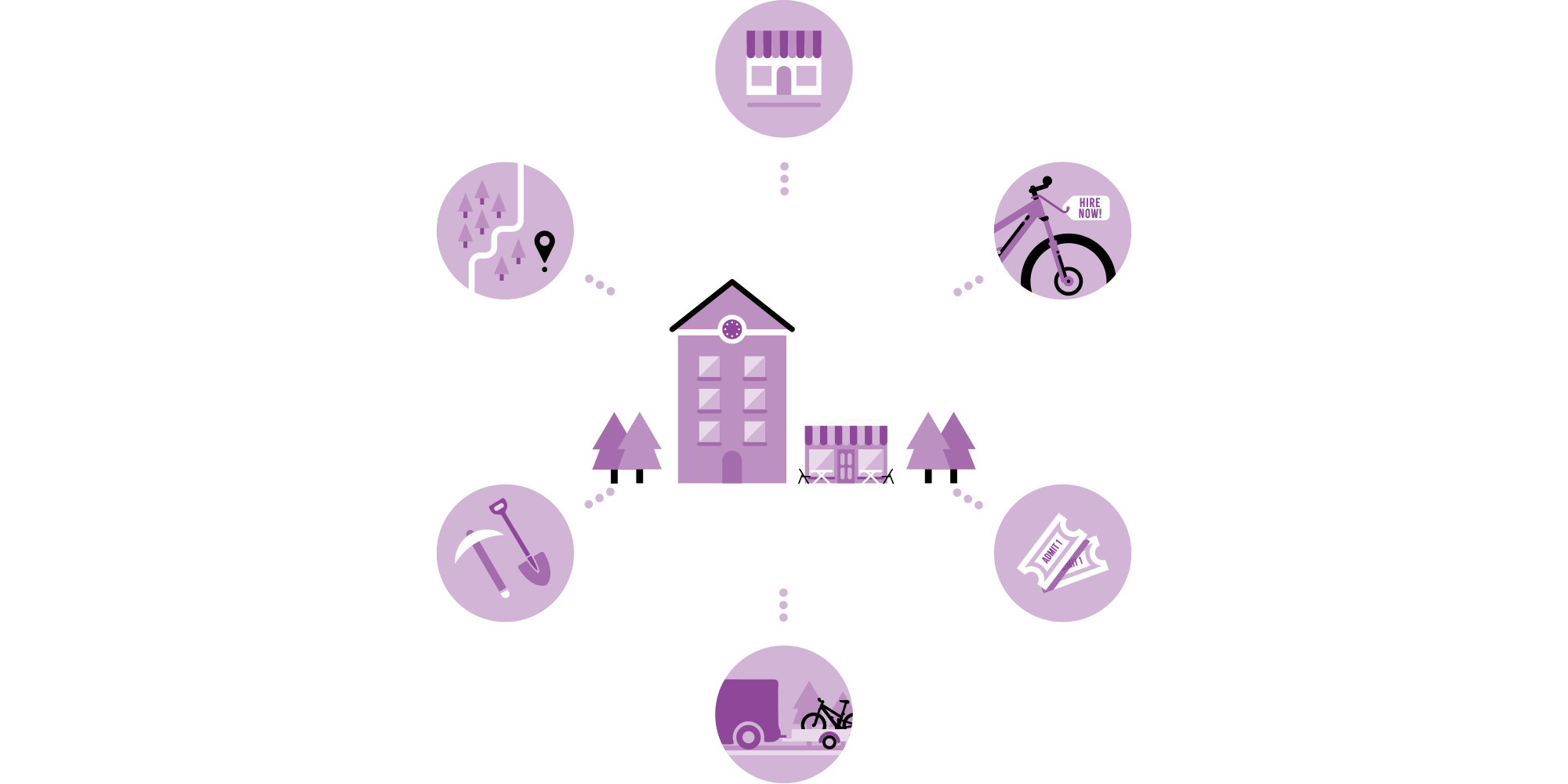SELF-ASSESSMENT COMMUNITY