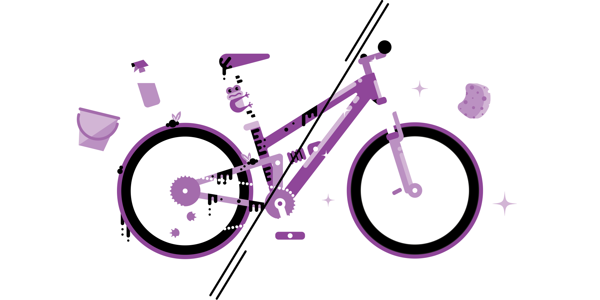 SELF-ASSESSMENT BIKE WASH